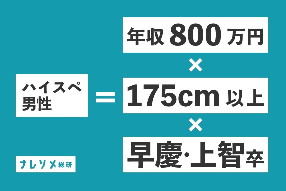 「ハイスペ男子」を定義する。vol.1男女が考える「ハイスペ男子」の年収・身長・学歴を徹底解説